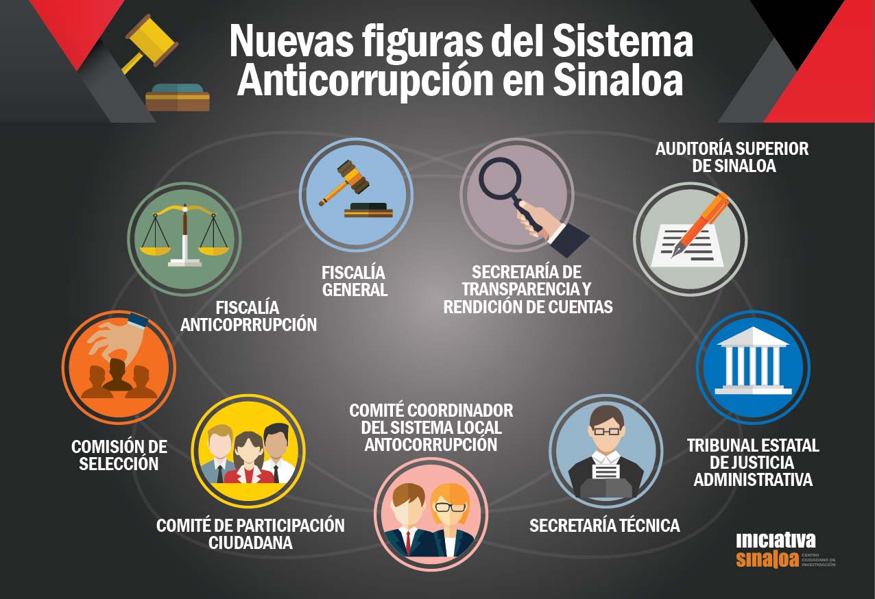 01 SISTEMA